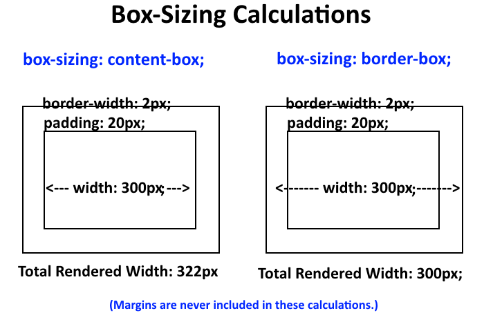 Box-Sizing Calculations